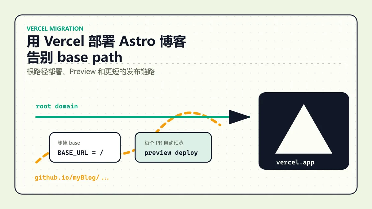 用 Vercel 部署 Astro 博客：一次告别 base path 的迁移