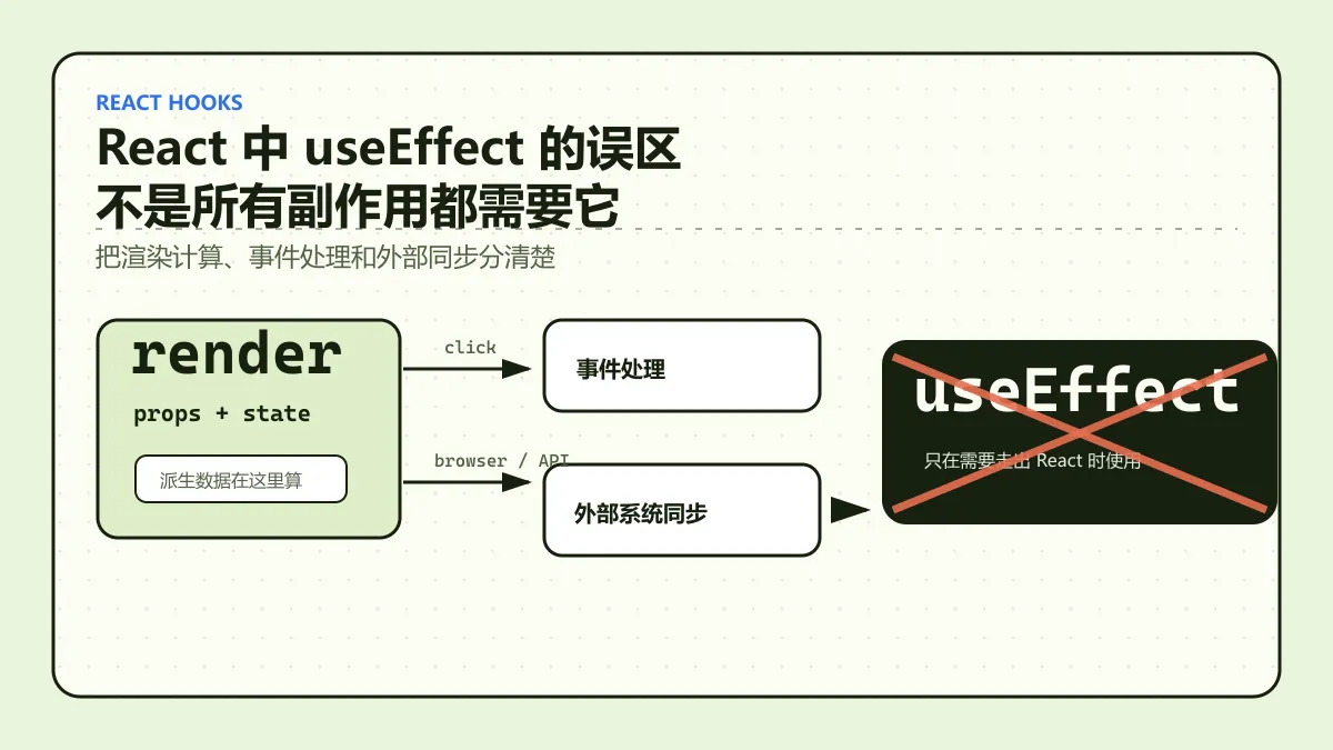 React 中 useEffect 的误区：不是所有副作用都需要它