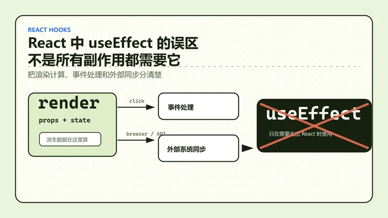 React 中 useEffect 的误区：不是所有副作用都需要它